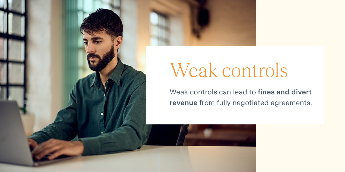 weak controls can lead to fines and divert revenue from fully negotiated agreements.