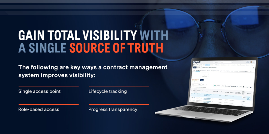 Gain total visibility with a single source of truth
