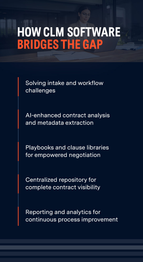 How CLM software bridges the gap